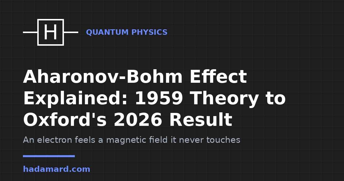 Aharonov-Bohm Effect Explained: 1959 Theory to Oxford's 2026 Result — Hadamard