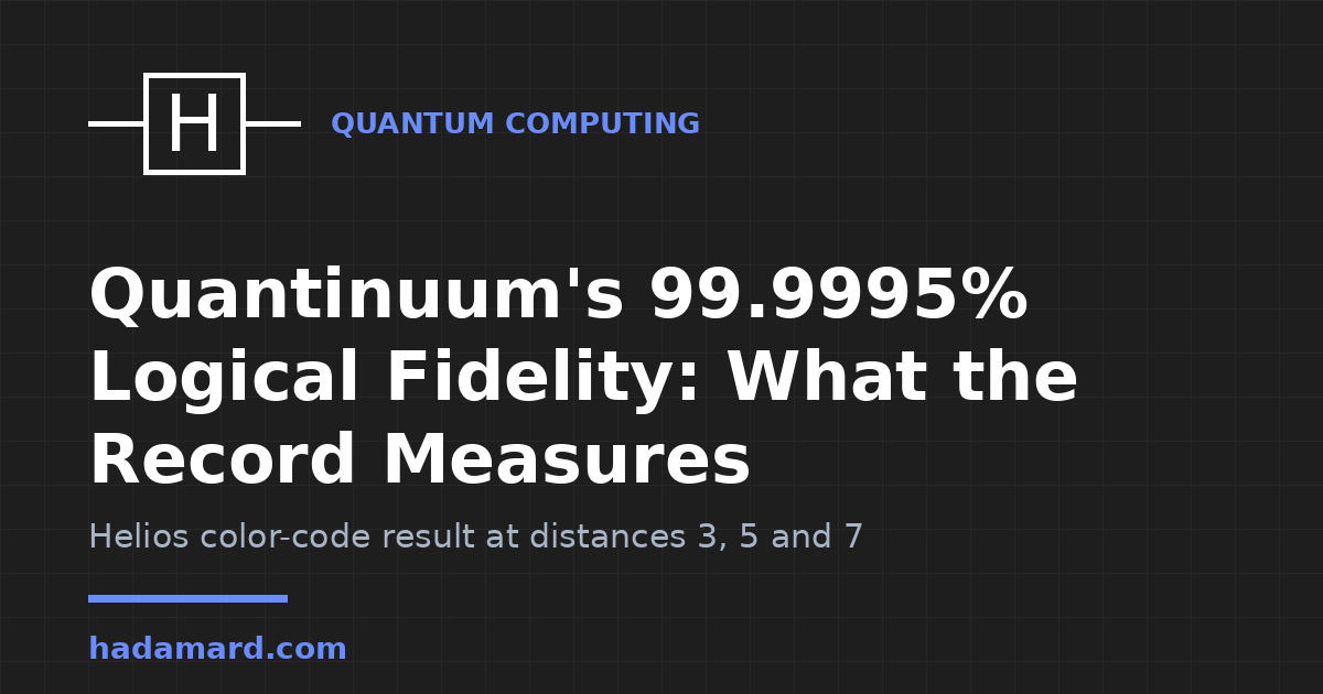 Quantinuum's 99.9995% Logical Fidelity: What the Record Measures — Hadamard